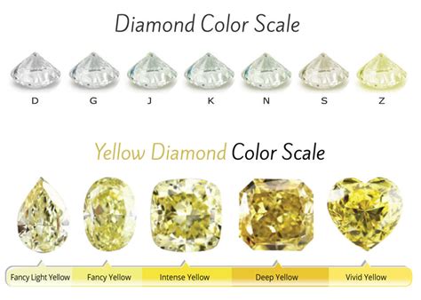 yellow canary diamond grading